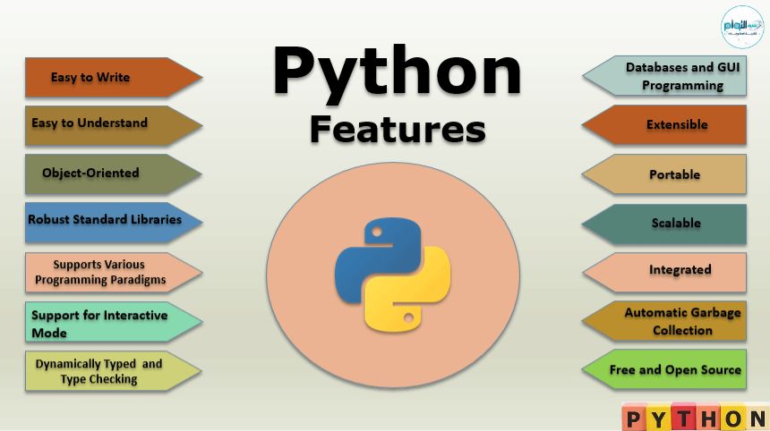 سمات Python تجعلها الأكثر شيوعًا