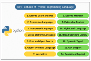 المميزات الرئيسية للغة برمجة PYTHON